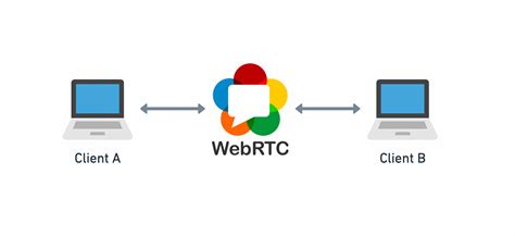 getting started with webrtc Epub