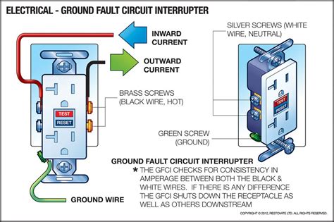 gfci circuit breaker diagram PDF