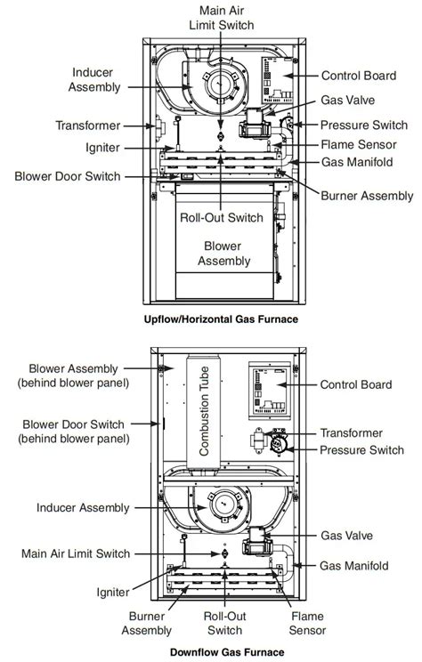 gibson furnace owners manual Reader