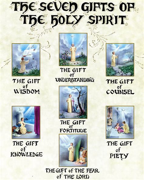 gifts of the spirit a clear practical guide Kindle Editon
