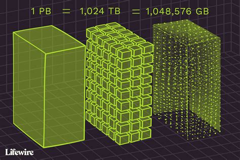 giga byte terabyte