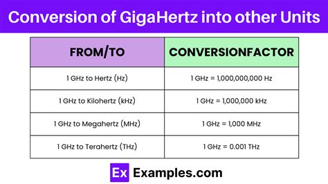 giga hertz to hertz