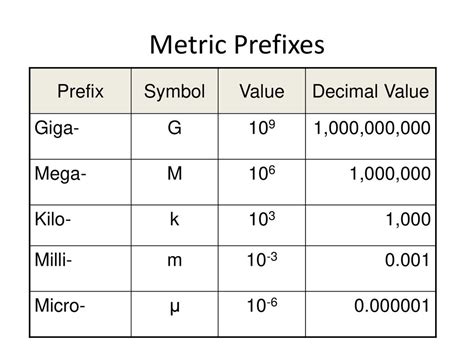 giga in scientific notation