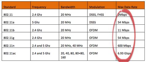 gigabits to bits