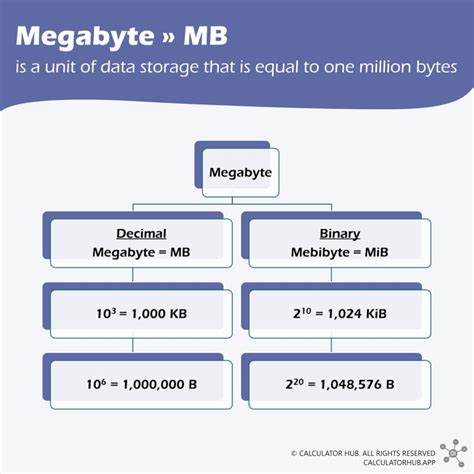 gigabyte and megabyte calculator