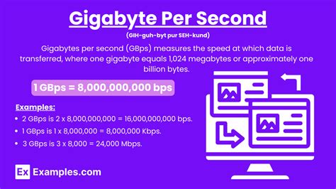 gigabyte per second