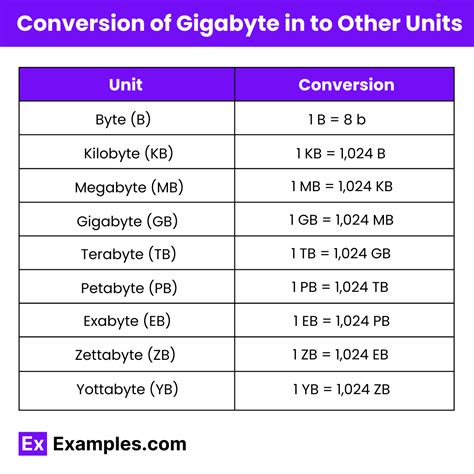 gigabyte to bits