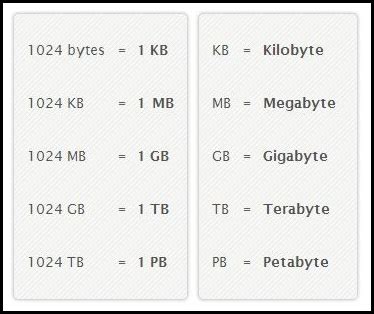 gigabyte to byte