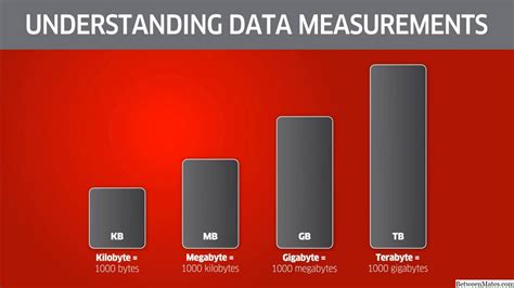 gigabyte v megabyte