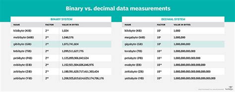 gigabyte vs gibibyte