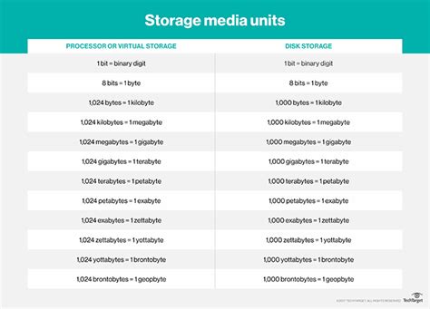 gigabyte vs terabyte