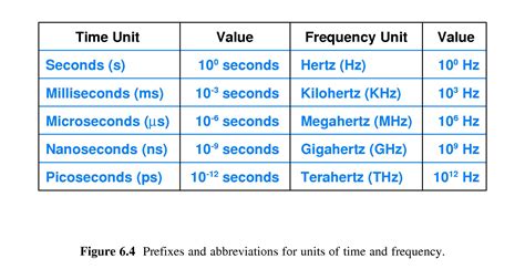 gigahertz megahertz