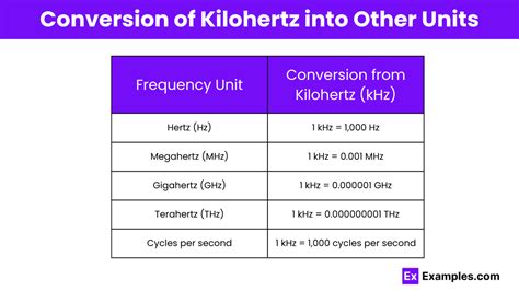 gigahertz to kilohertz