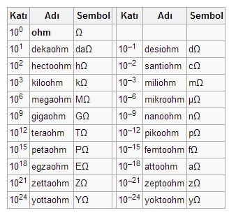 gigaohms to ohms