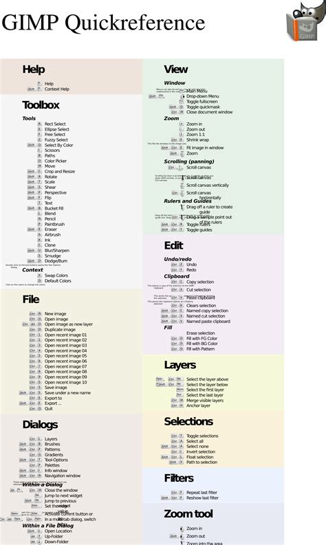 gimp 26 user manual pdf Epub
