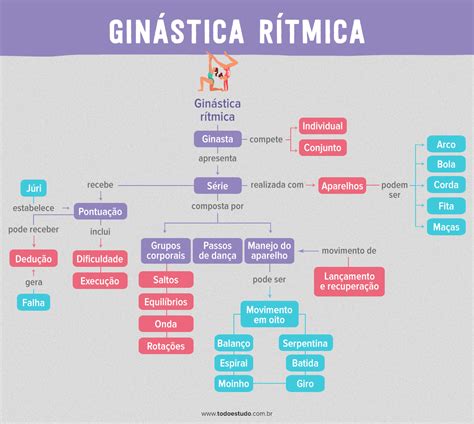 ginástica rítmica regras