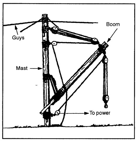 gin pole design drawings Epub