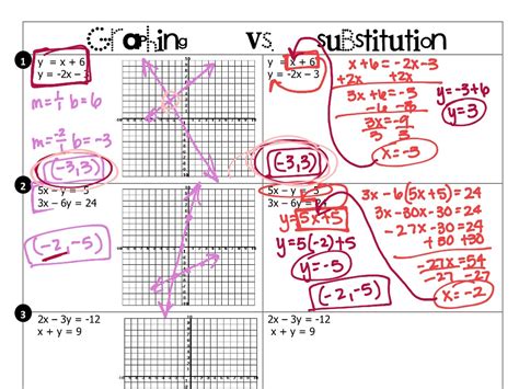 gina wilson graphing vs substitution PDF