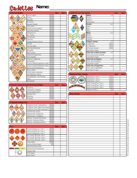 girl scouts of america badge requirements pdf Doc