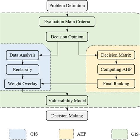 gis and multicriteria decision analysis Doc