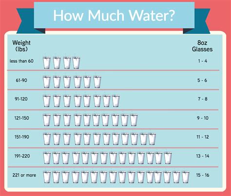 glass of water is how many ounces