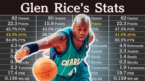 glen rice stats