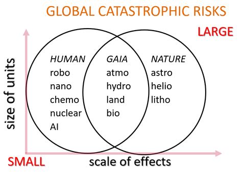 global catastrophic risks global catastrophic risks Reader