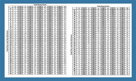 global history regents curve
