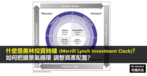 global index system merrill lynch mlindex system l Epub