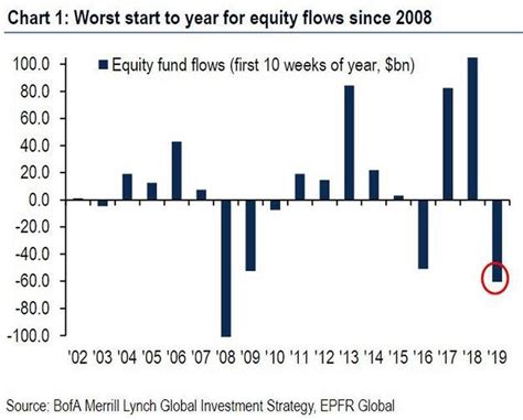 global index system merrill lynch mlindex system l Epub