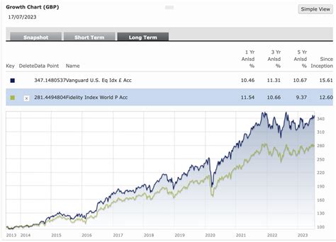 global index tracker