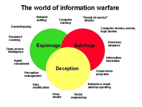 global information warfare global information warfare Doc