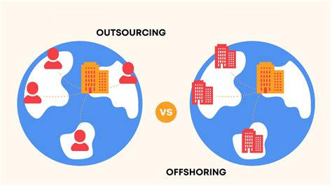 global outsourcing and offshoring global outsourcing and offshoring PDF