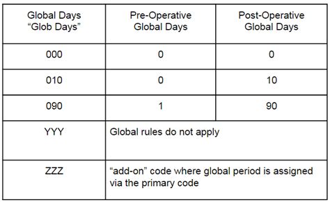 global period calculator