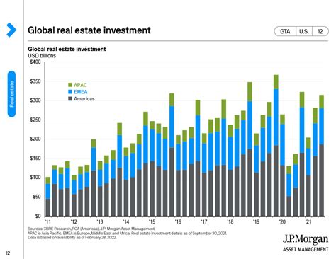 global real estate fund