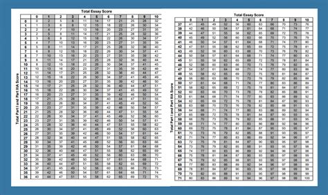 global regents curve 2024