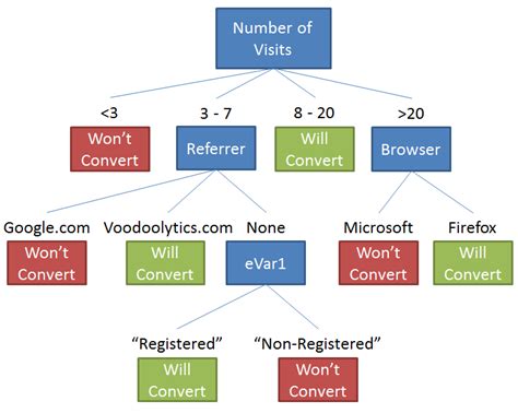 global statistical test language in protocol