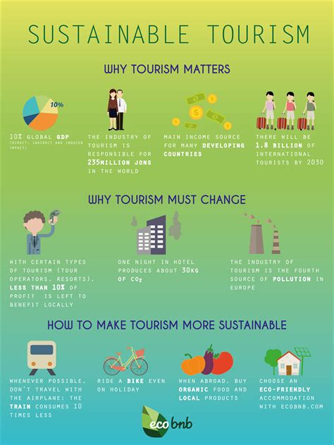 globalization and sustainable tourism Reader