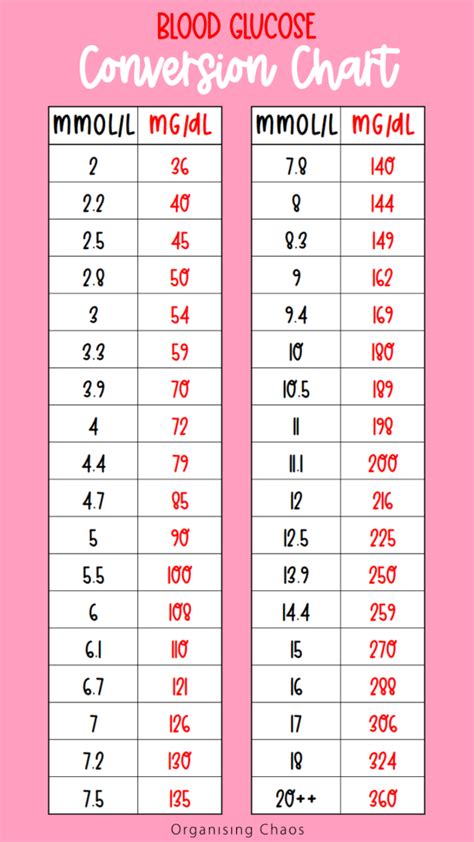 glucose mg dl to mmol l