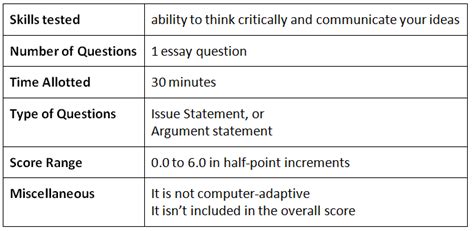 gmat awa samples with answers Kindle Editon