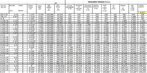 gmc c6500 wheel lug nut torque specs Kindle Editon