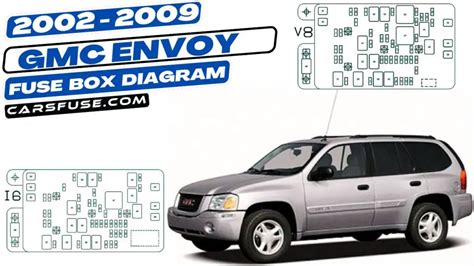 gmc envoy fuse box Epub