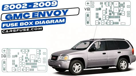 gmc envoy fuse box where is it PDF