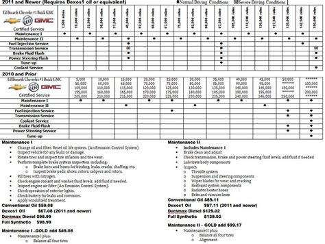 gmc recommended maintenance schedule Doc
