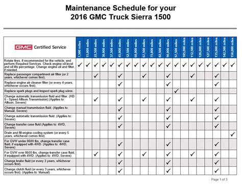 gmc sierra classic maintenance schedule Doc