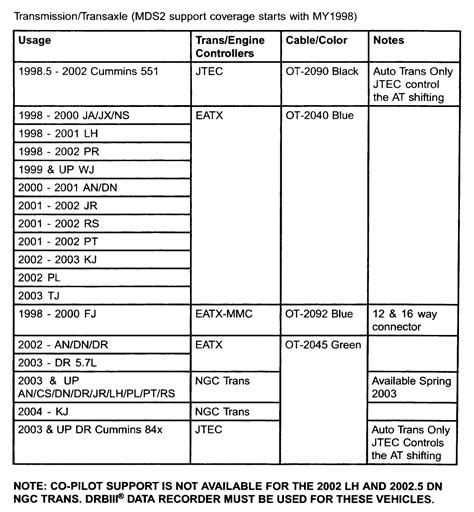 gmc technical service bulletins Kindle Editon