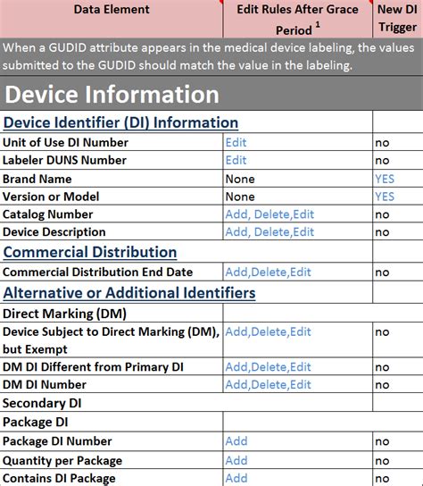 gmdn code table pdf Reader