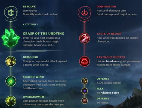 gnar rules user guide PDF