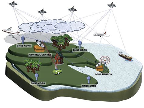 gnss markets and applications gnss technology and applications Doc