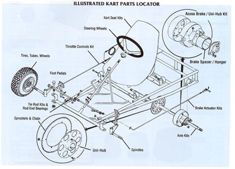 go kart frame diagram pdf Kindle Editon